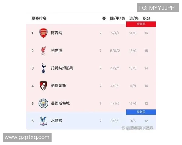 英超球队排名震荡，利物浦力压曼城占据榜首位置